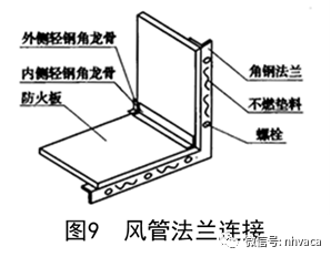防火桥架防火涂层厚度_防火板厚度_甲级防火窗玻璃厚度