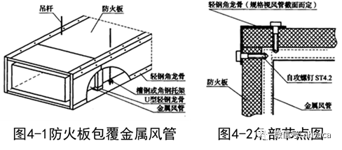 防火桥架防火涂层厚度_防火板厚度_甲级防火窗玻璃厚度