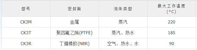 空压机止回阀作用_止回阀的作用是什么_燃气止回阀作用