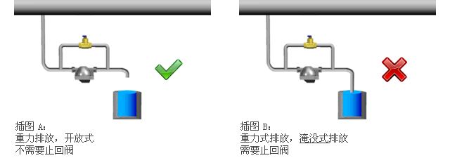 空压机止回阀作用_止回阀的作用是什么_燃气止回阀作用
