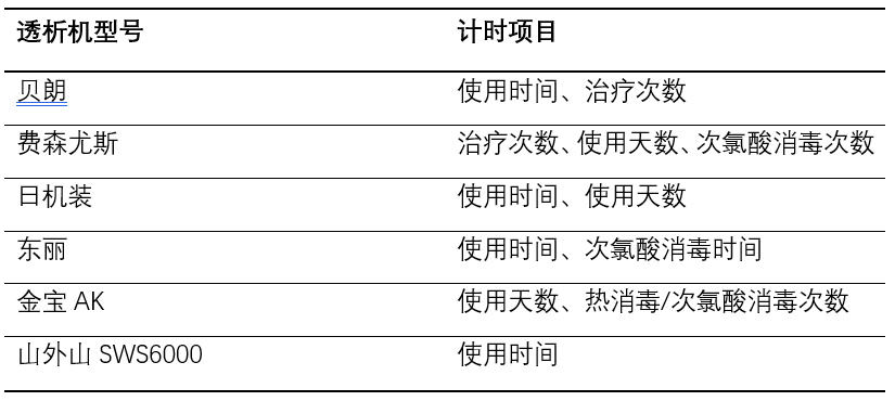 过滤式自救器过滤什么气体_zl60过滤式自救器_过滤器型号