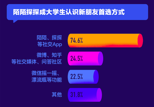姜生和凉生是什么关系_大学生恋爱的利弊关系_大学生恋爱利弊ppt模板