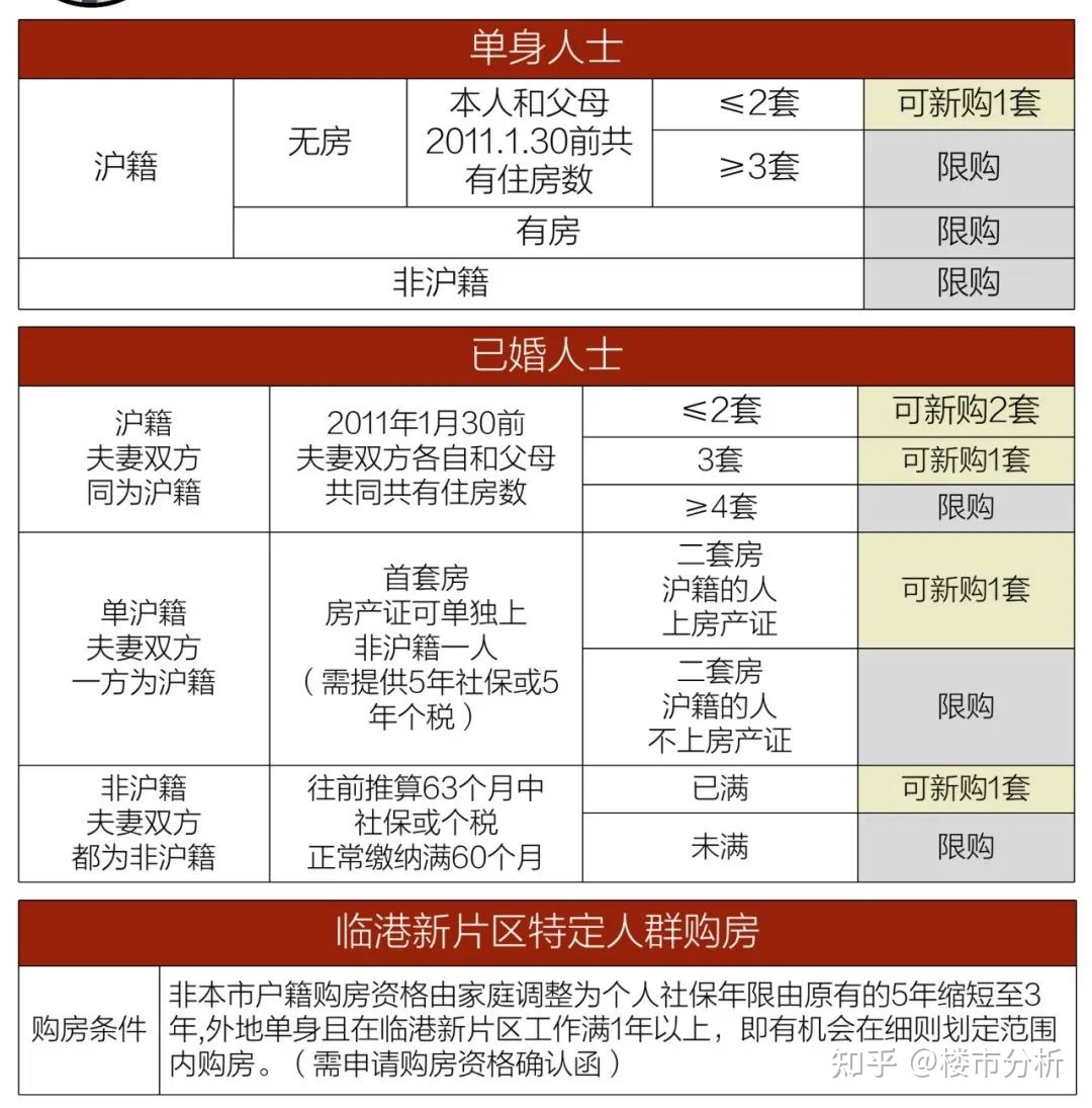 买房限购政策离婚_最新买房政策2017_离婚买房新规最新政策