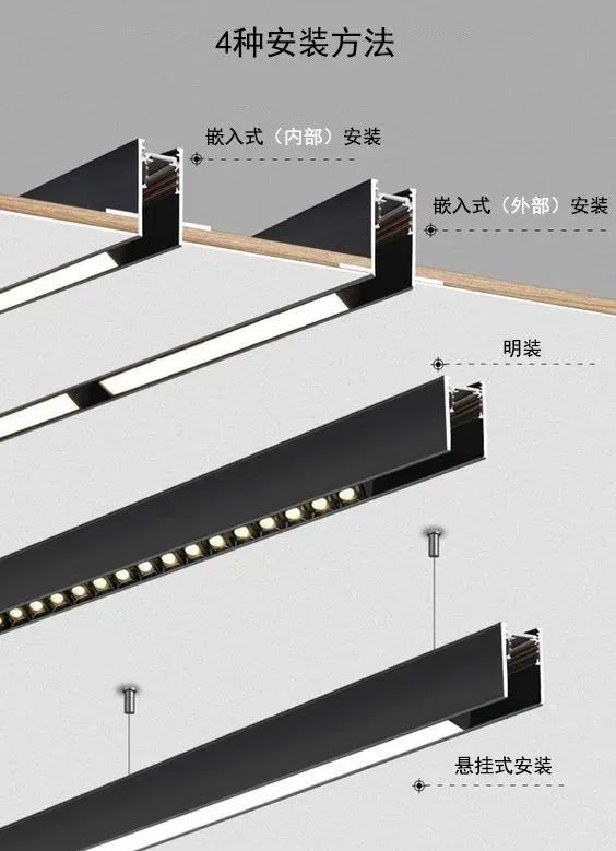 磁吸灯尺寸_吸磁柜门门吸安装图解_镍铁陨石吸磁吗