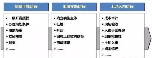 长春北湖教育局用地规划用地_城市规划用地分类颜色_规划用地分类