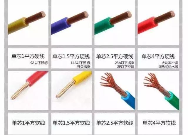 电缆电流是相电流还是线电流_线平方与电流_10平方线多少电流