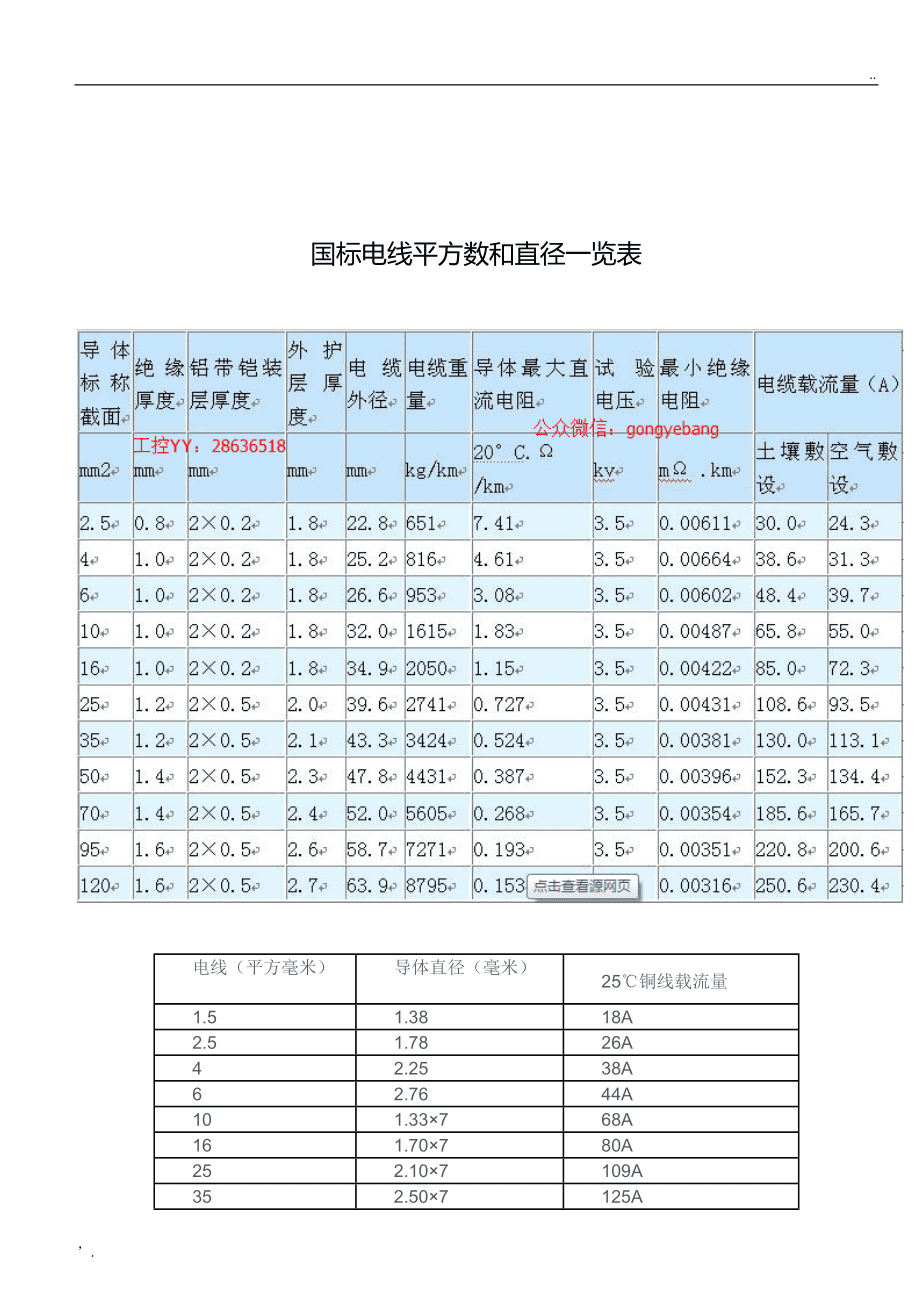 线平方与电流_10平方线多少电流_电缆电流是相电流还是线电流