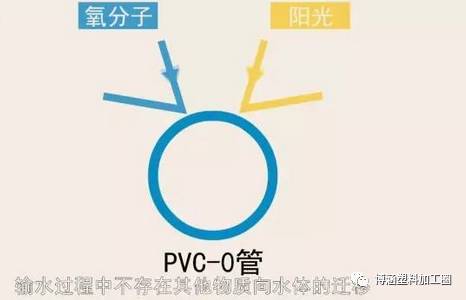pvc管是什么管_pvc管160是四寸吗_pvc-u管与pvc管的区别