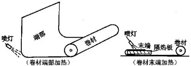 卫生间防水丙纶布防水做法_地下室底板防水做法规范_防水做法