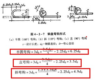 钢筋锚固_钢筋锚固_钢筋锚固长度计算器