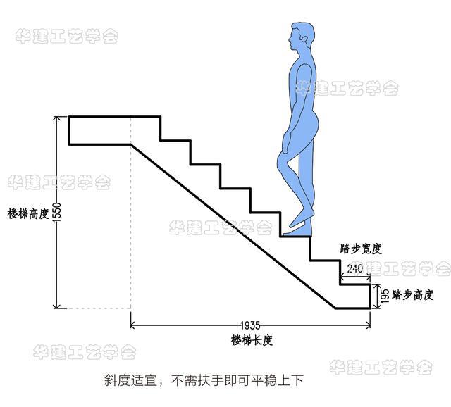 踏步尺寸_酒店楼梯踏步尺寸_楼梯踏步尺寸规范