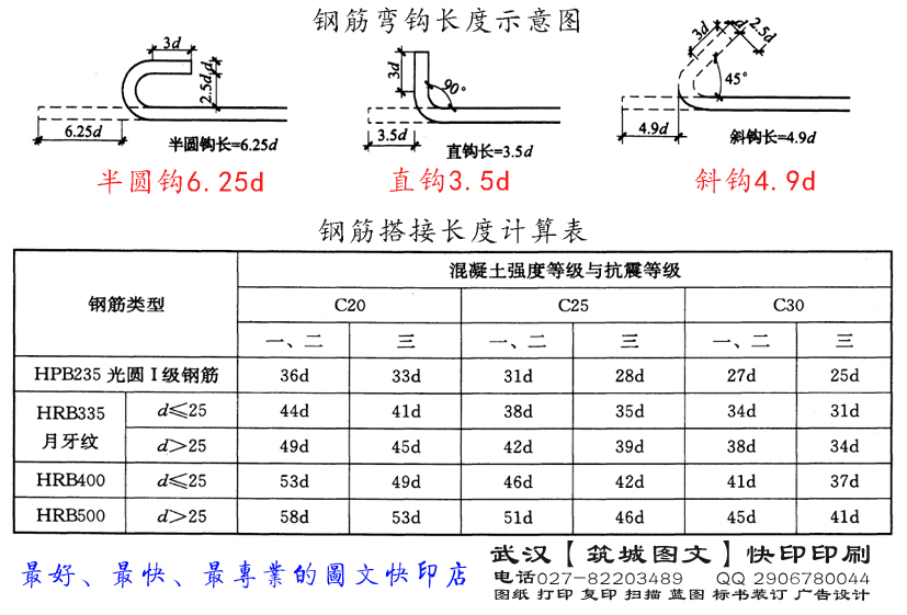 冷轧钢筋与热轧钢筋的区别_水利工程图纸中钢筋表中钢筋向上弯曲表示什么_钢筋标号