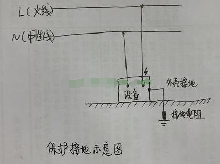 接地线如何接地_pe线重复接地_个人安保线和接地线的区别