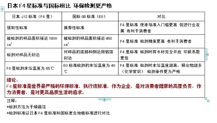 板材环保等级国际标准_板材的环保等级_红棉花板材环保等级