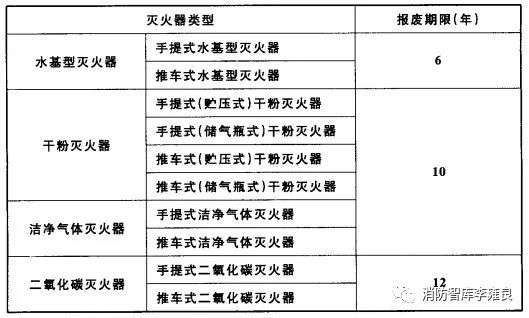 干粉超音速灭火装置_悬挂式超细干粉自动灭火装置_干粉灭火器多长时间检查一次?