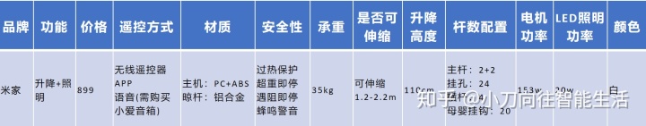 晾衣架安装_苏州安装晾的电话衣架_封闭阳台晾衣架设计