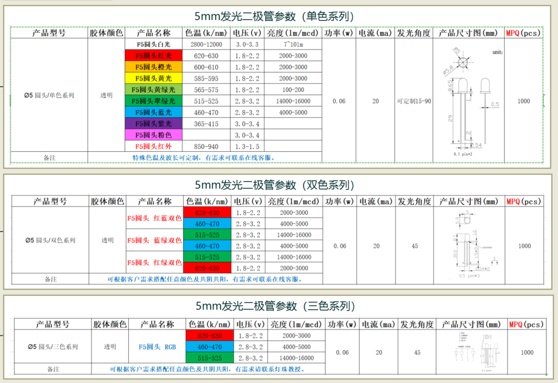 ledt5灯管规格和长度_t5灯管规格和长度_t8灯管长度规格