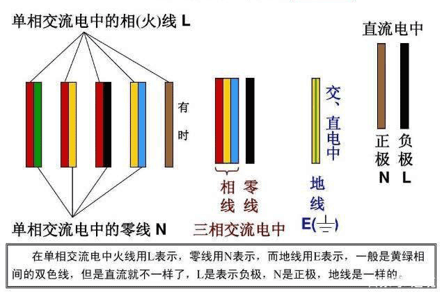 火线颜色零线什么颜色_零线火线颜色_零线火线一个颜色