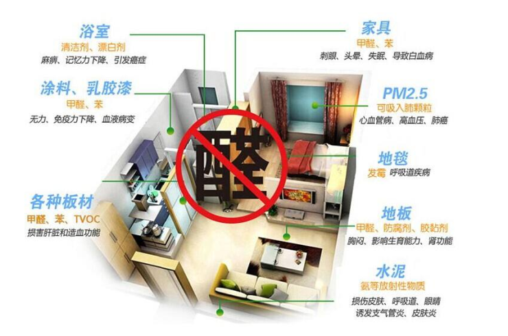 甲醛释放标准e1_甲醛释放标准_甲醛释放量国家标准是多少