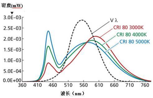 led功率_食人鱼led模组功率_超大功率300w led 集成光源