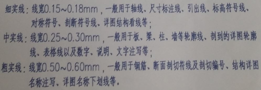 梁配筋图怎么看_梁桂图看骨科效果怎样_梁配筋计算