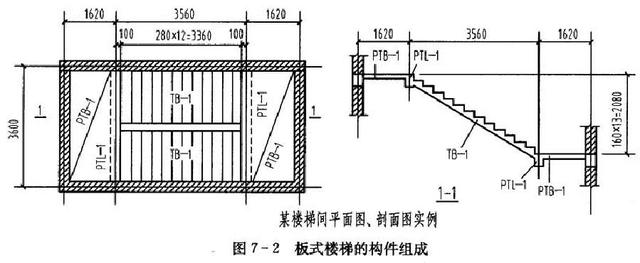 楼梯设计首选健步楼梯_楼梯分类形式_楼梯分类