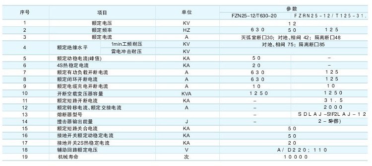 马达开关断路保护器原理_射频开关 高隔离控制_断路器和隔离开关