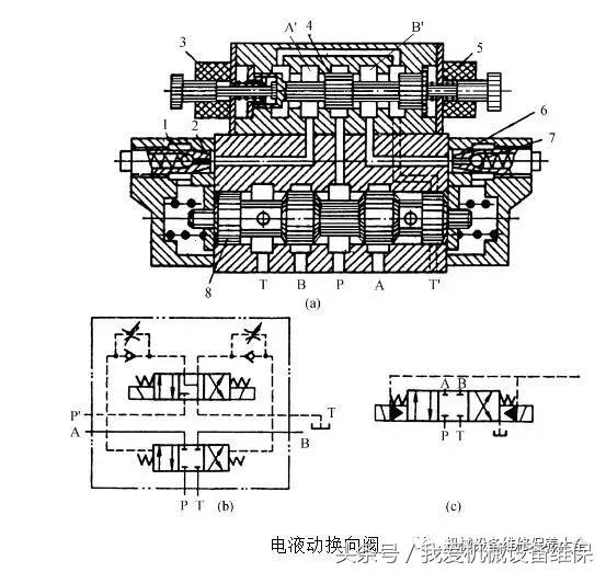 不会区分各类液压阀？动图展示方向阀、压力阀、流量阀原理、区别