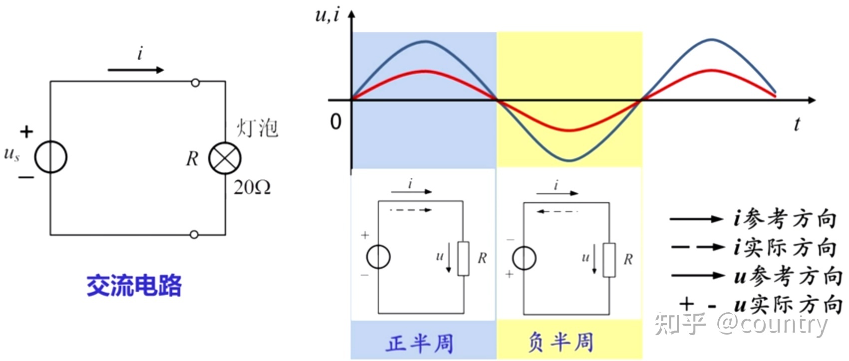 ac交流还是直流_ac表示直流还是交流_交流叠加直流偏置还是交流吗
