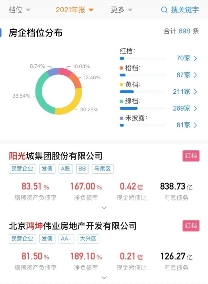 新一轮 交房潮 来袭 房企迎综合实力大考_房企三道红线_白银时代房企成本全程精细化管控体系实战解析