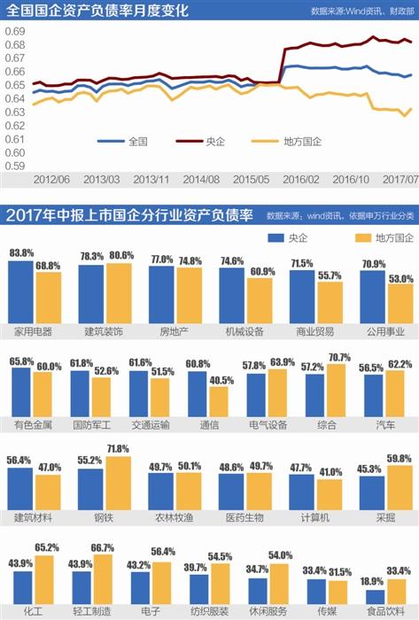 房企三道红线_投资时报·明星房企董事长薪酬榜 袁小波_白银时代的房企