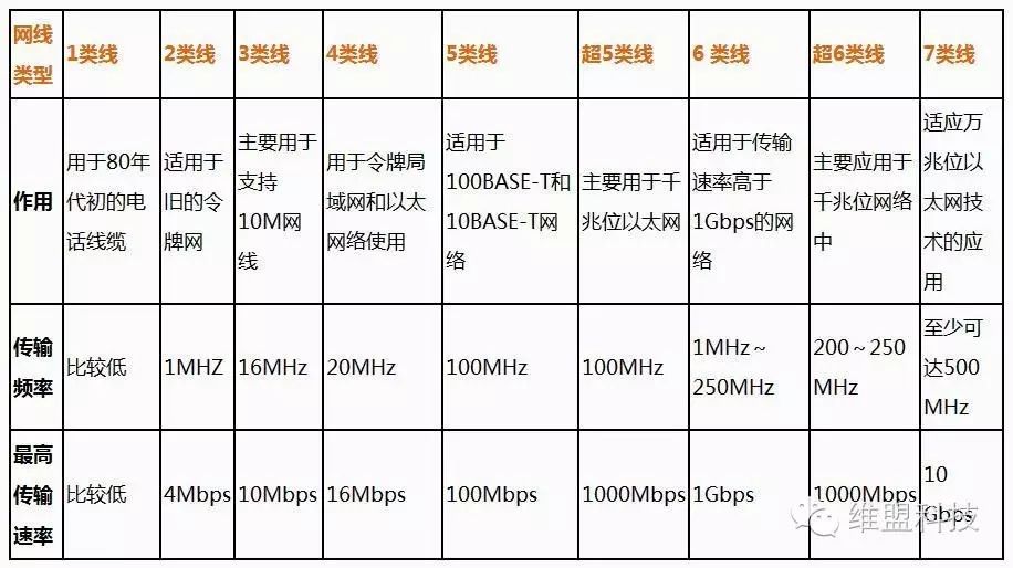 6类网线水晶头网线_网线六类和五类的区别_网线5类和6类区别