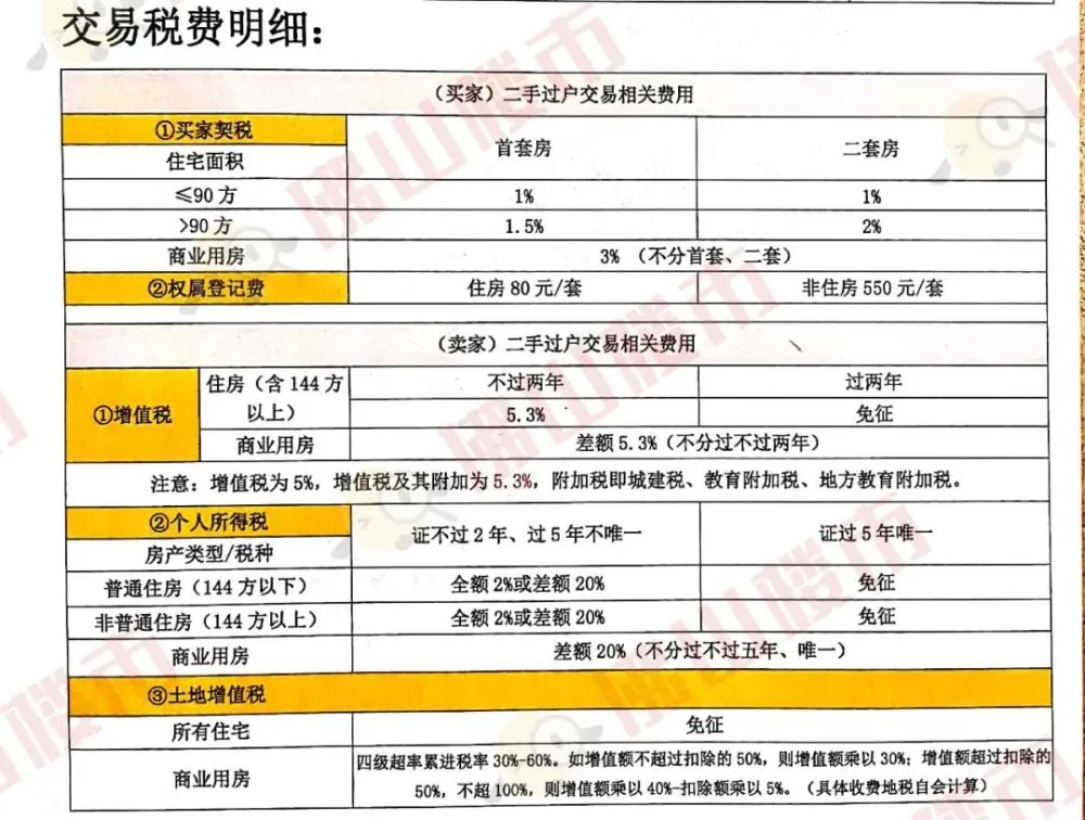 房屋平方面积怎么算_房屋平面图怎么算面积_房屋面积