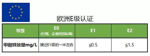 甲醛含量标准_carbe2的甲醛含量标准_游离甲醛含量标准