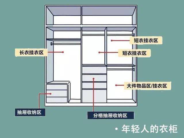 挂衣柜尺寸_衣柜挂衣区标准尺寸_衣柜挂衣服的尺寸