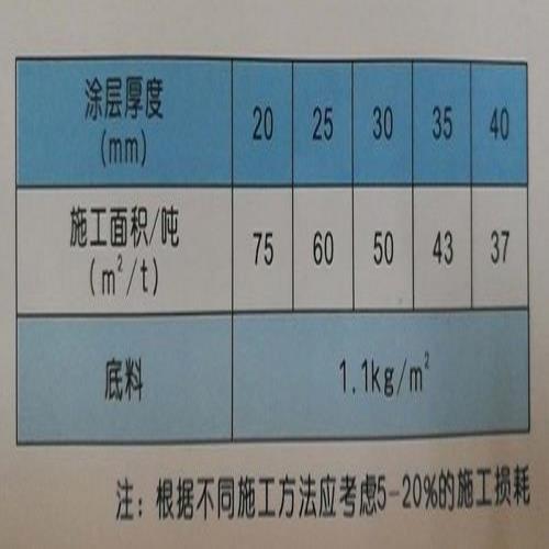 防火涂料厚度_有机硅涂料 防火_硅树脂涂料 防火