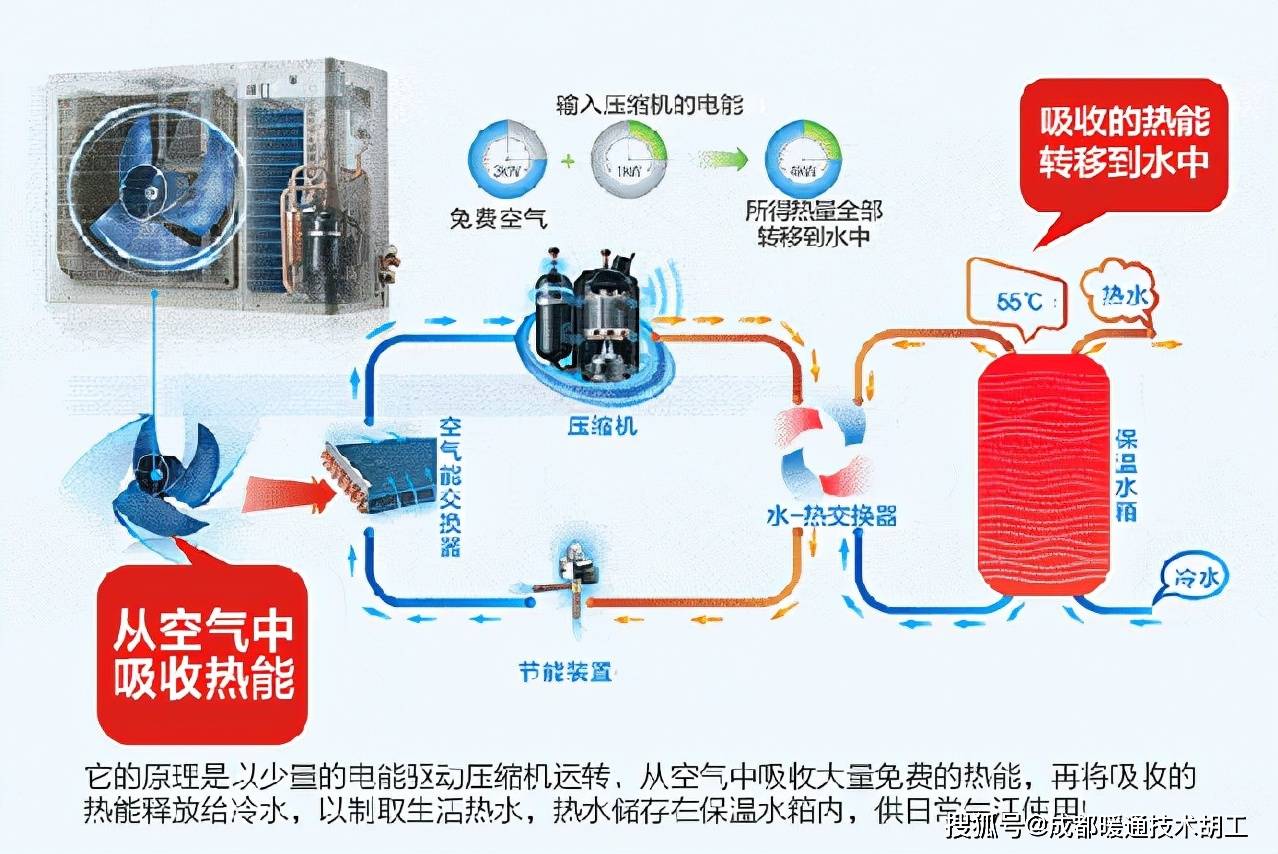 空气能热泵供暖安装图_空气能供暖_空气能供暖原理图