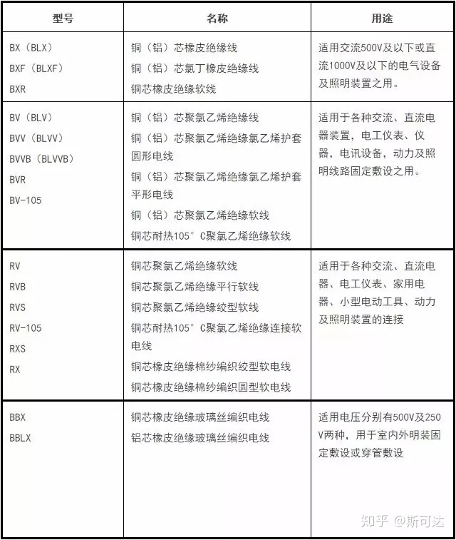 工地常用电缆类型_螺旋电缆pur螺旋电缆pvc螺旋电缆_电缆类型