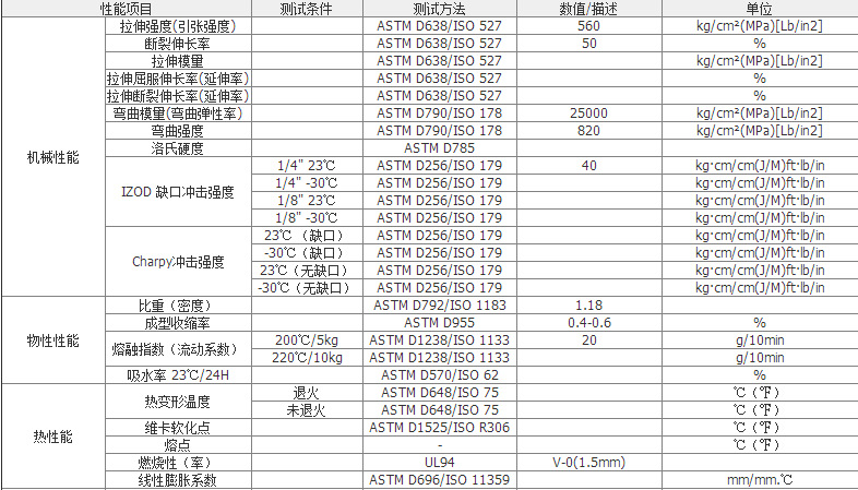 pdfe是什么材料_材料研究学报是ei吗_纸材料国际a33333a是代表什么?