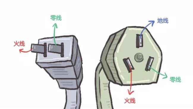 扬子空调5根线怎么接线_插头的三根线怎么接线_浮球开关3根线怎样接线