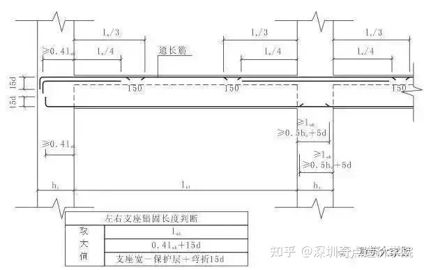 10米跨度梁配筋_反梁与框架梁的配筋_梁配筋图怎么看