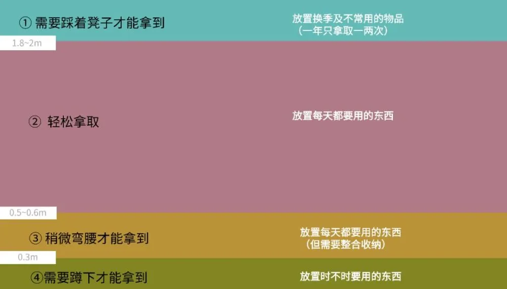 柜子高度_玄关柜子高度_装修打柜子还是买柜子