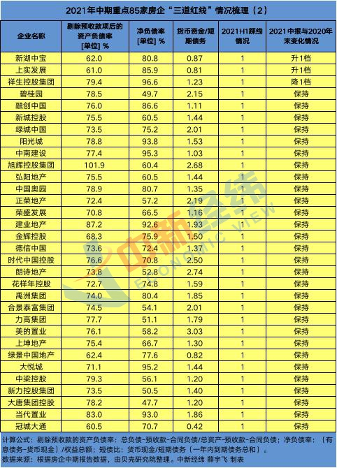 白银时代的房企_房企巨头 经济观察网_房企三道红线