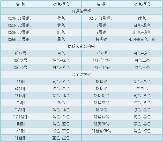 q355是什么材质_q355是什么材质的钢材_钢材16mn是什么材质