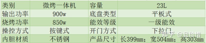 微波炉功率_微波感应器 功率_微波炭化灰化炉
