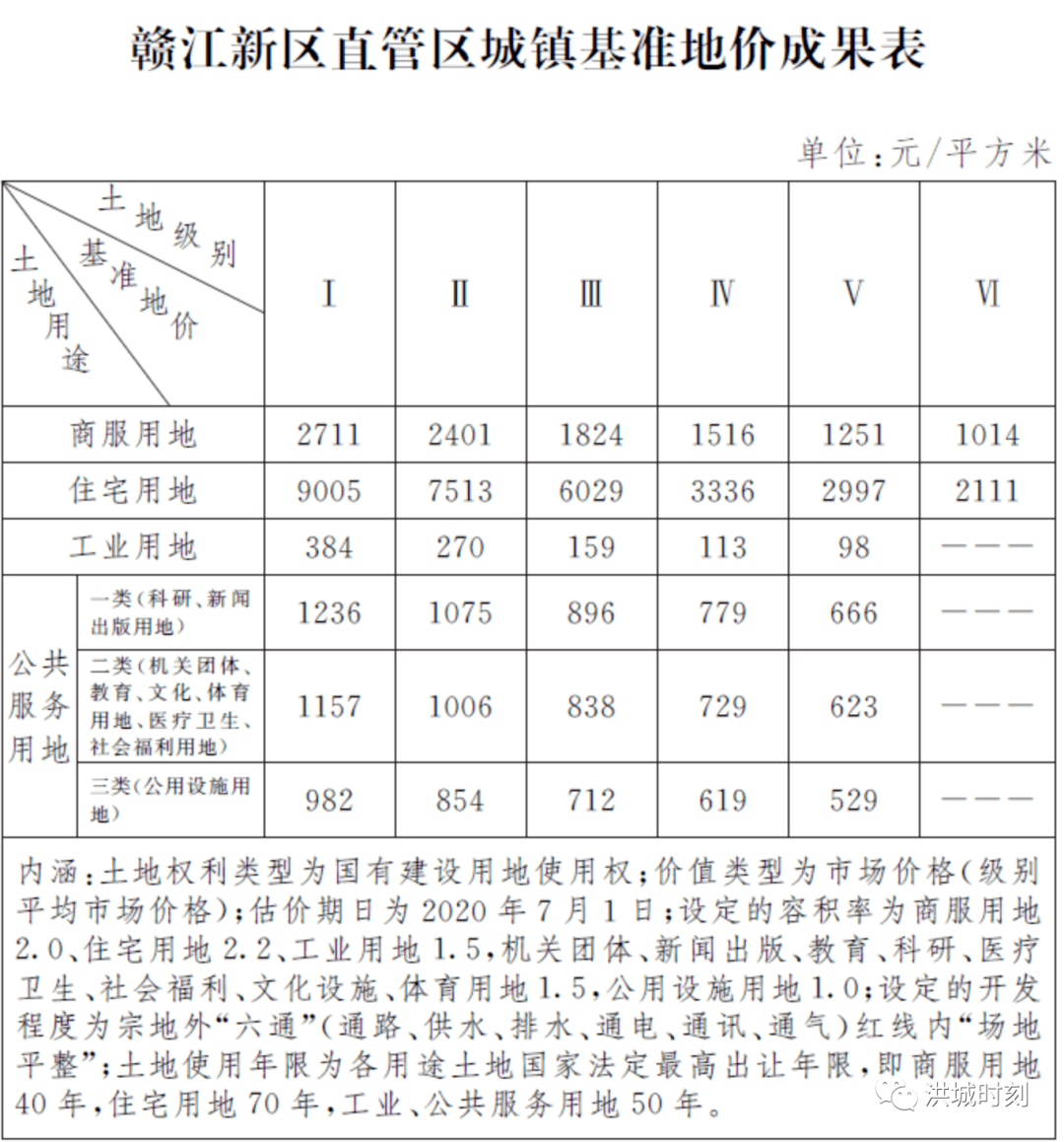 设施用地和养殖用地_用地分类与规划建设用地标准_用地面积