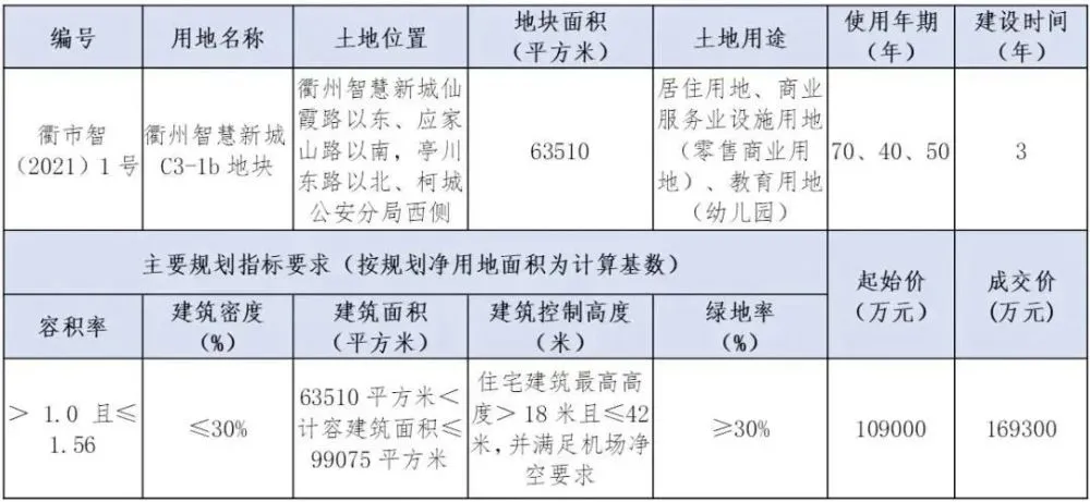 设施用地和养殖用地_用地分类与规划建设用地标准_用地面积