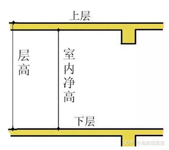 层高与净高_层高2.9米 净高多少_层高 净高