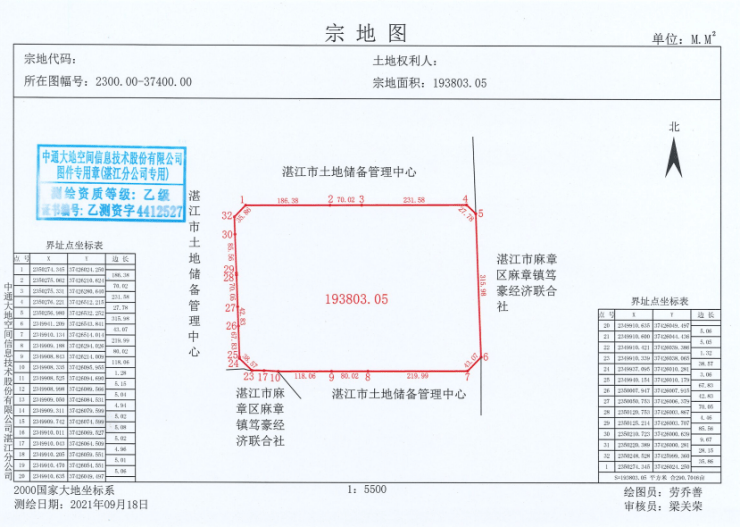 城市用地包含城市建成区用地,城市规划区用地_其他用地和其它用地_总用地面积