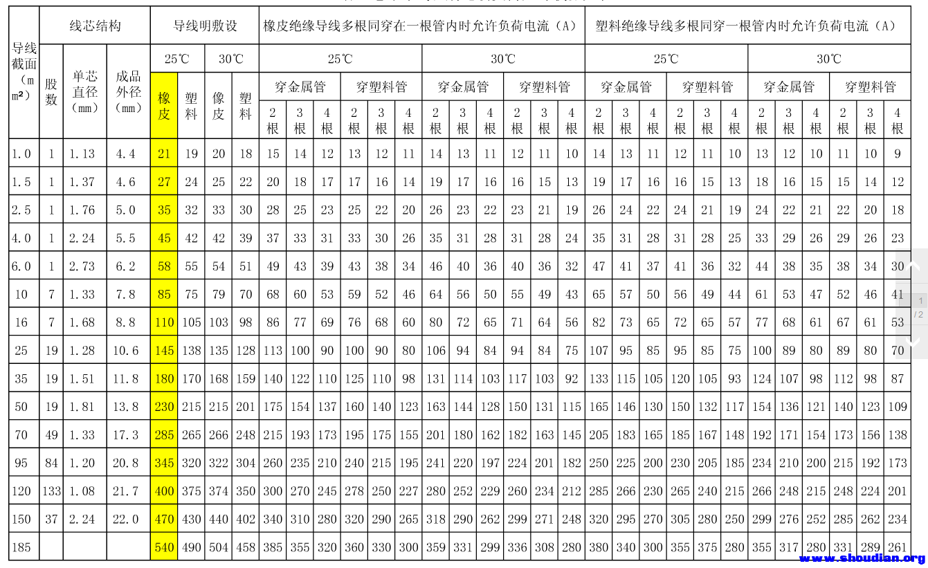 1平方电线能承受多少功率_2.5平方电线承受多少瓦_电线承受功率怎么计算